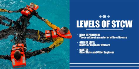 About STCW .
